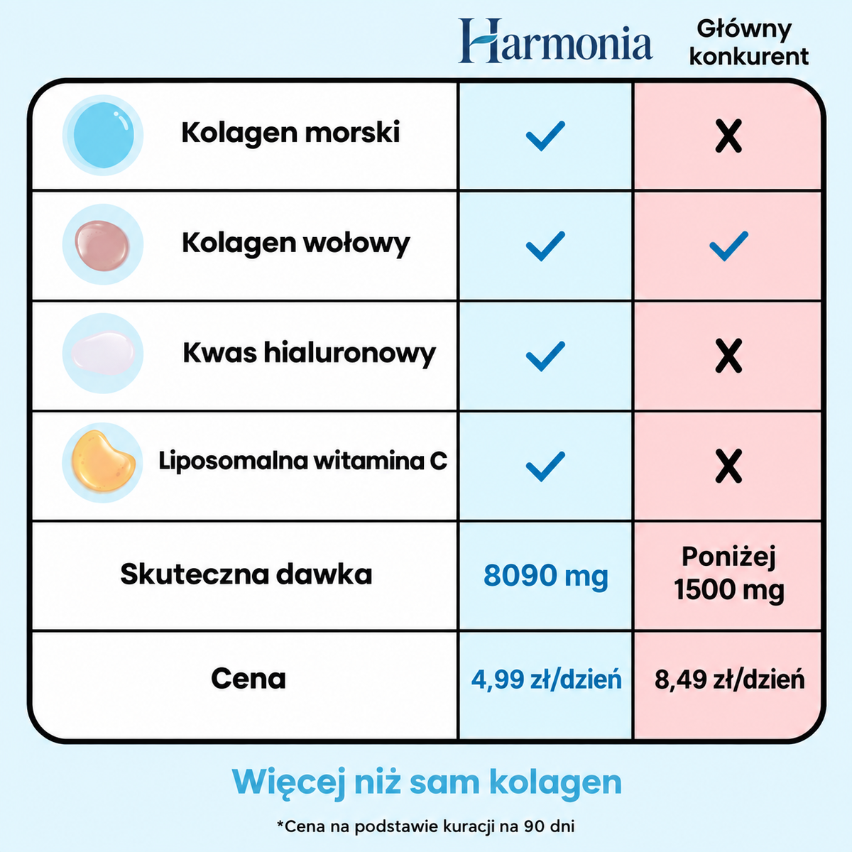Multi Kollagen Superblend + Prezenty