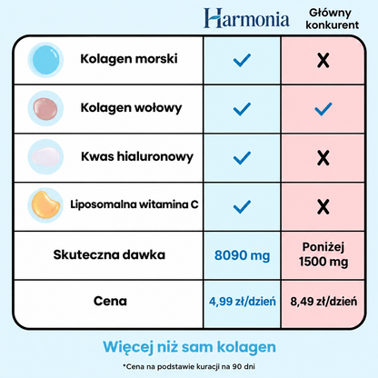 Multi Kollagen Superblend + Prezenty