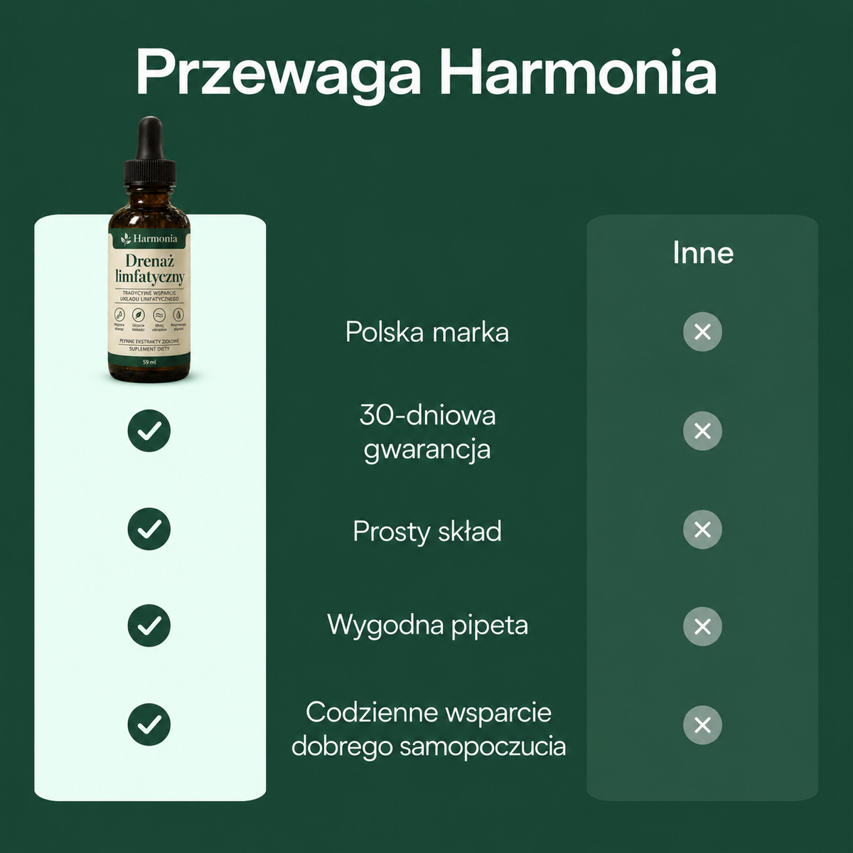 Harmonia – krople wspierające układ limfatyczny