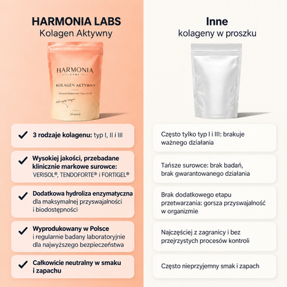 Harmonia Kolagen Aktywny